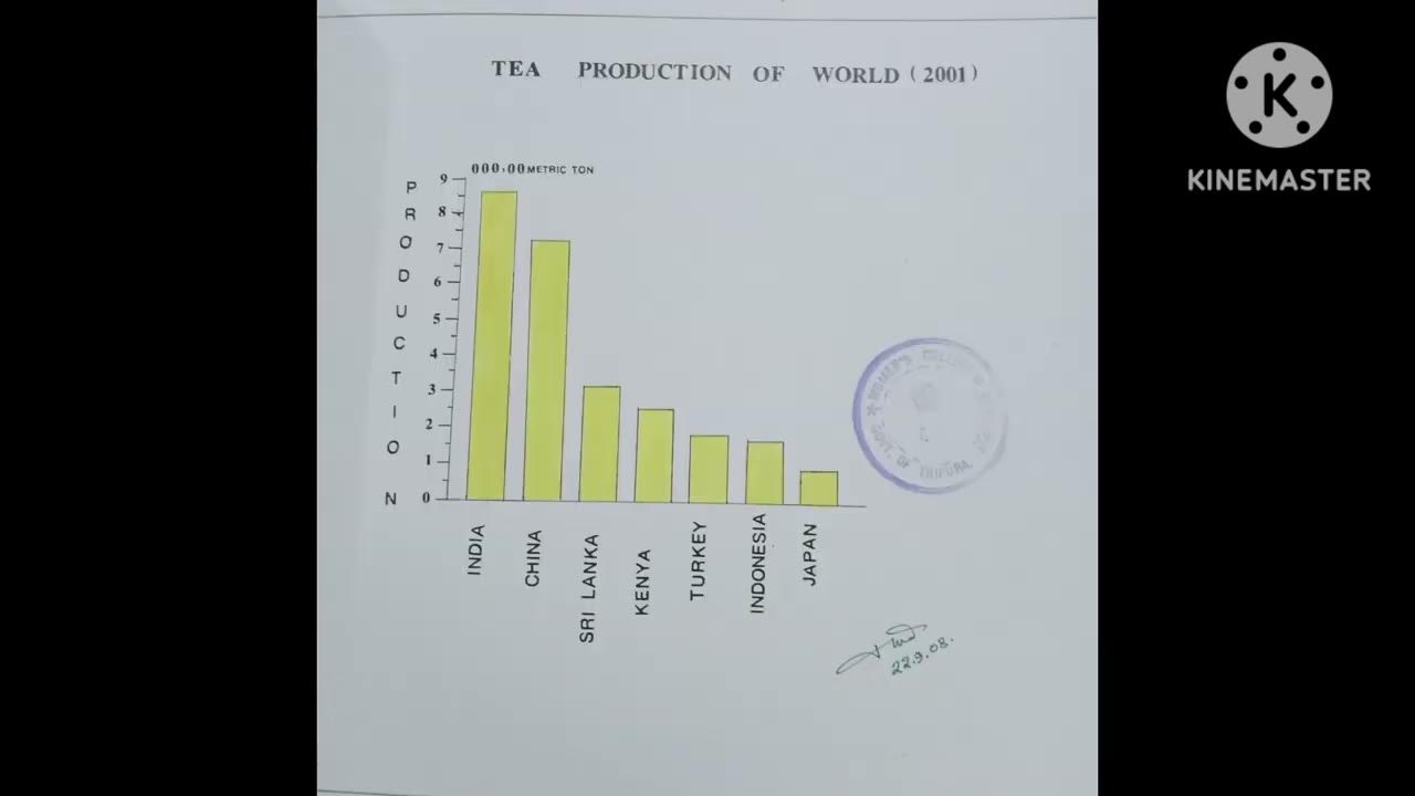 Bar graph geography practical class 12 youtube