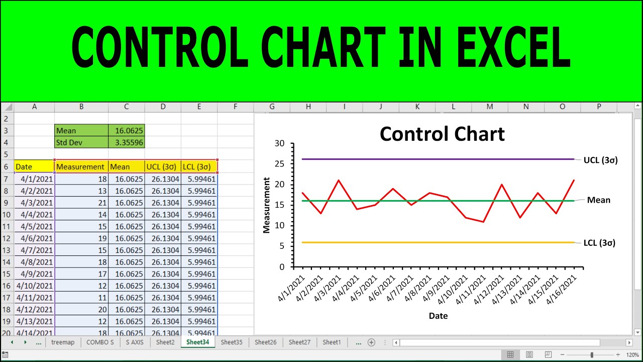 Create a Basic Control Chart | HOW TO CREATE CONTROL CHARTS IN EXCEL ...