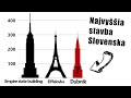 Najvyššia Stavba Slovenska!