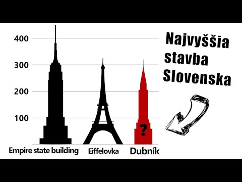 Video: Najvyššia Budova V Arabskom Svete, A To Nielen