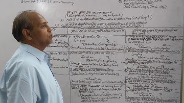 Redemption Of Debetures by Cumulative Debentures Sinking Fund  Out of Profits By Rameshwar Pd. Gupta