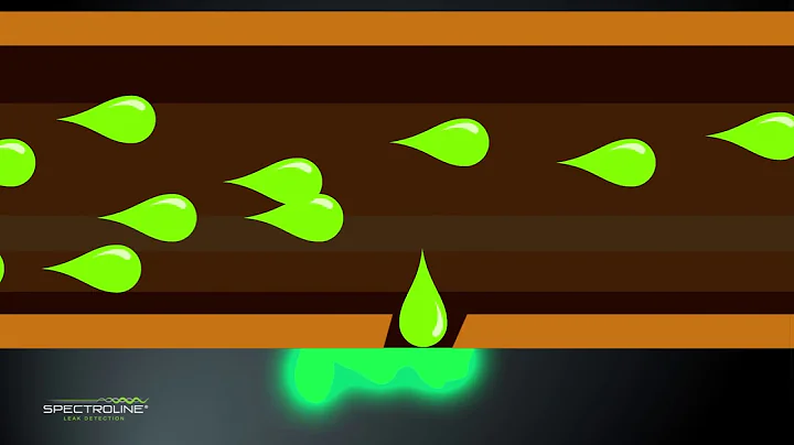 How to find Refrigerant Leaks in HVAC/R Systems using Fluorescent Dye
