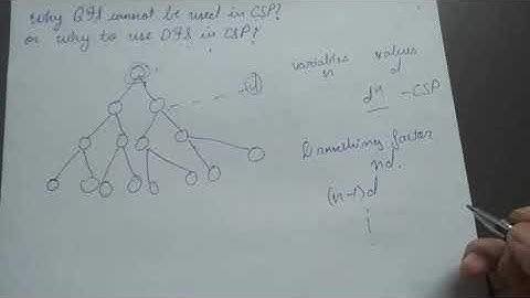 Why DFS is used in constraint satisfaction? and not BFS?  #DFSforConstraintSatisfaction