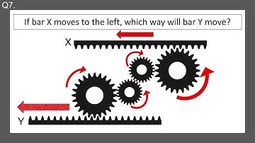 Mechanical Aptitude Tests - Questions and Answers