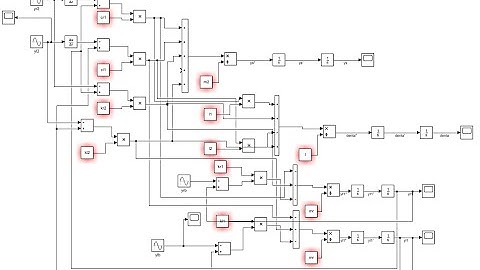 Matlab || Xây dựng sơ đồ  khối hệ thống treo