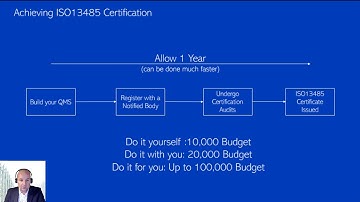 Getting Started 1 - ISO13485 Compliance