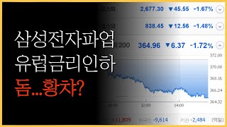 삼성전자 -3%, 하락의 시작일까? 매수찬스일까?