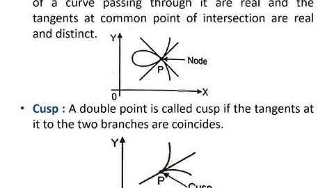 UNIT IV:Curve Tracing (Lecture 1)