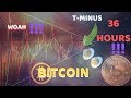 WOW!! BITCOIN LESS THAN 36 HOURS FROM BREAK - CHECK OUT THIS EVIDENCE  MUST VIEW
