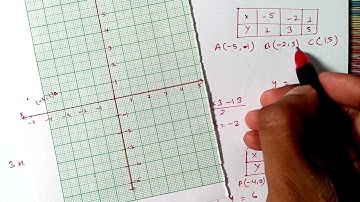 Ex 3A Q8 to Q10 Rs Aggarwal Class 10 | Linear Equation in 2 Variable| Chapter 3 | CBSE 2023 | MD Sir