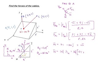 Engineering Mechanics - 3D Forces (6/6) Ex 2