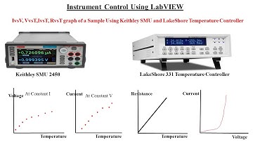 Instrument Control Using LabVIEW:  Keithley SMU 2450 , Lakeshore 331