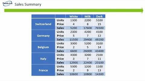 Sum vs Lookup vs Select Functions in Anaplan