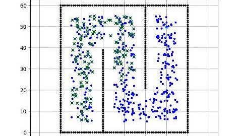 [PythonRobotics] Probabilistic Road-Map (PRM) planning