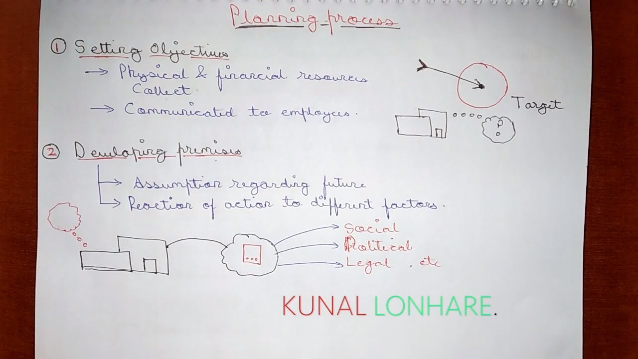 6-planning-process-planning-chapter-4-business-studies