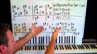 Piano Lessons In The Style Of A Famous Songwriter/Pianist