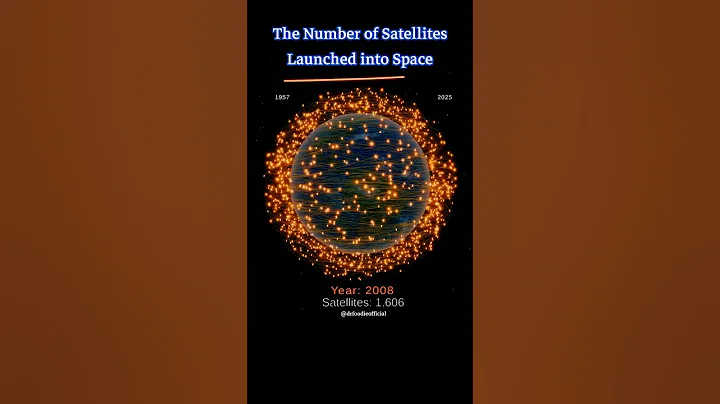 How Many Satellites Are in Space? (1957–2025) 🚀📡 #shorts #ytshorts #viralvideo