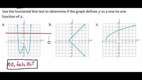 Use the Horizontal Line Test to Determine if a Graph Represents a One-to-One Function Video