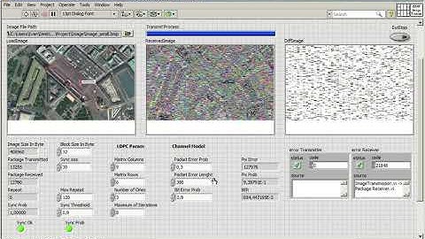 Image Transmission LDPC code test