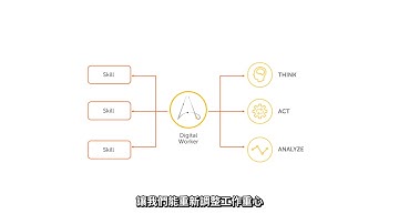 何謂數位勞工？認識新加入的數位勞工。