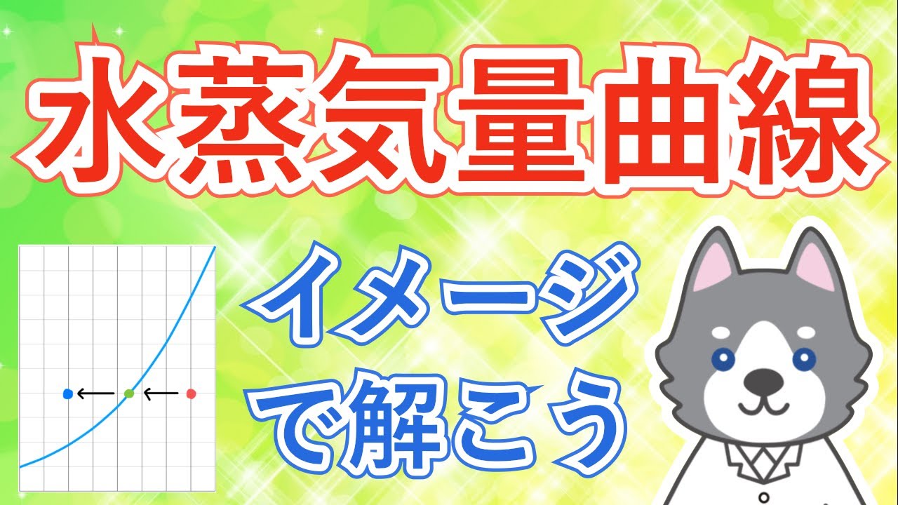 中2『飽和水蒸気量曲線のグラフの読み方』