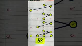 25 April 2026 satta king gali disawar || satta trick today || satta king ghaziabad faridabad