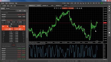Indicators - Linear Regression R-squared