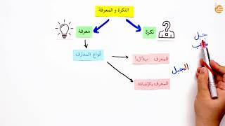 مراجعات عين - النكرة والمعرفة