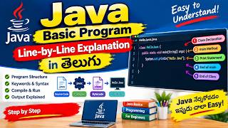 Java Basic Program Line-by-Line Explanation in Telugu