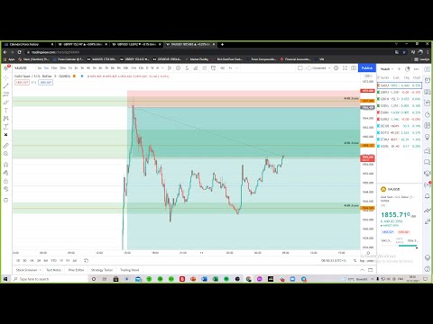 LONDON SESSION by Luke – Forex Trading/Education – 12th of November 2021 –