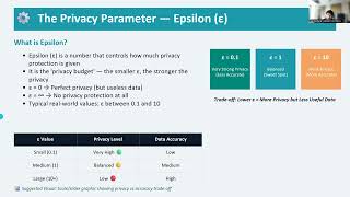 Famous differential privacy in datawarehouse and mining Net Worth
