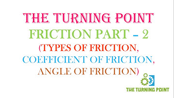 Friction Part 2 ( Types Of Friction, Coefficient of Friction, Angle of Friction)