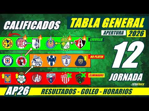 ✅🔥 TABLA de POSICIONES y RESULTADOS Jornada 11 Liga Mx APERTURA 2026 TABLA GENERAL FECHA Jornada 12
