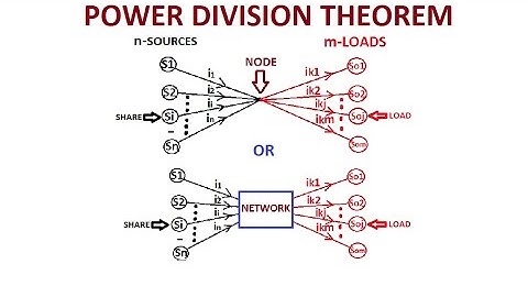 POWER DIVISION THEOREM REALIZATION
