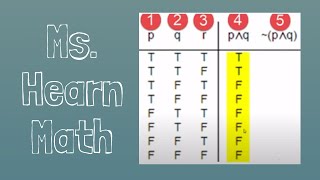 Logic Truth Table For P Q R Q Youtube