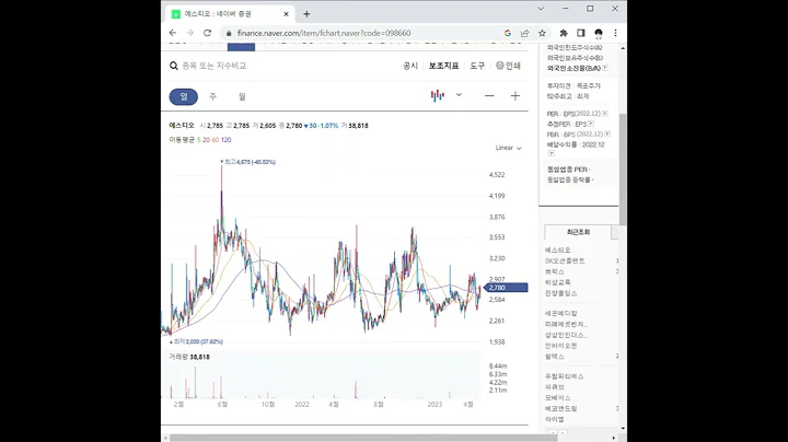 098660에스티오 주가 전망 및 차트 분석