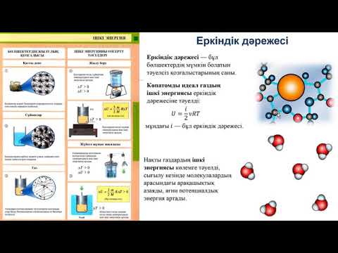 Бейне: Беттік керілудің себебі неде?