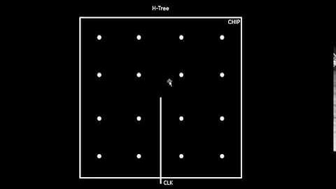 What is H-tree Skew Check?? Learn @ Udemy- VLSI Academy