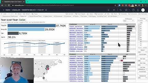 Advanced Analytics by DataSelf - Natural Language and Ad Hoc - Intro Part 1