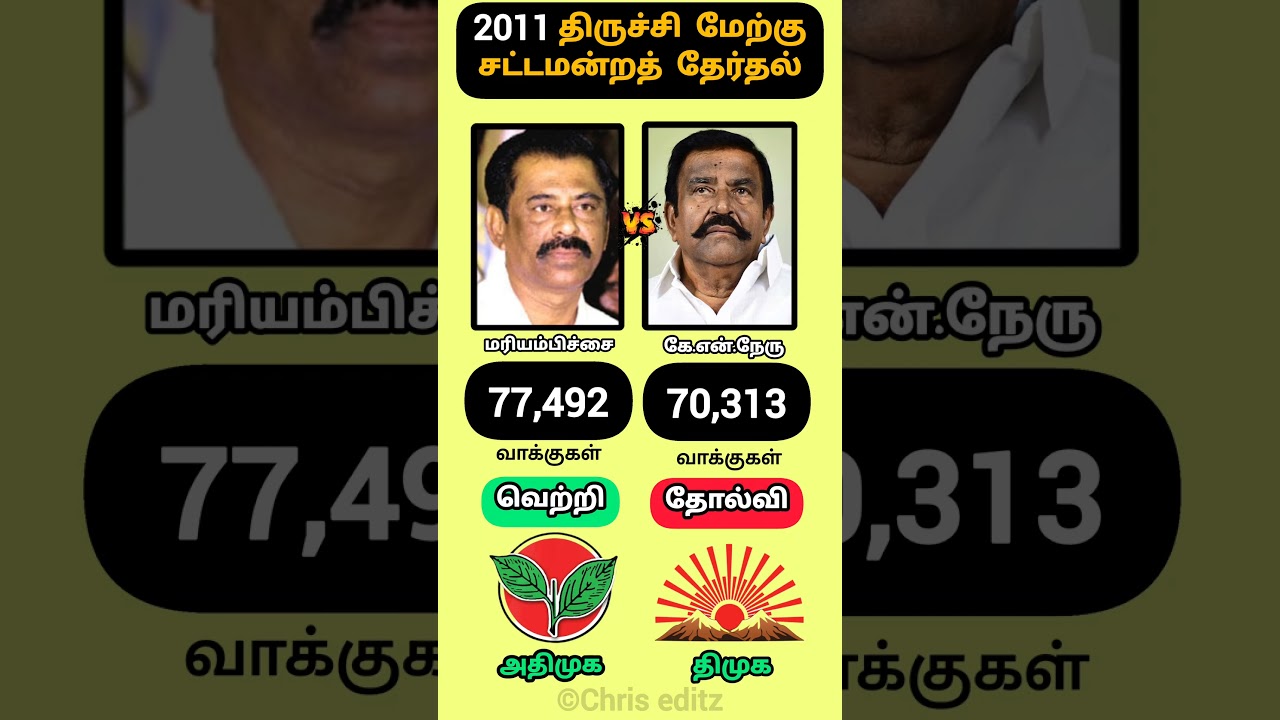 தமிழ்நாடு சட்டமன்றத் தேர்தல் - திருச்சி மேற்கு 2011