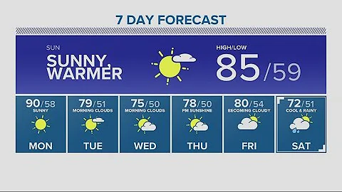 KGW Forecast: 11 p.m., Saturday, June 10, 2023