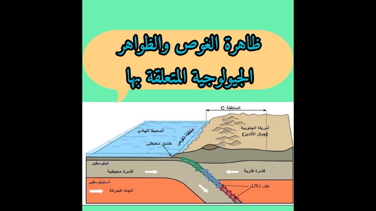 الغوص والظواهر الجيولوجية المرتبطة به ثالثة متوسط
