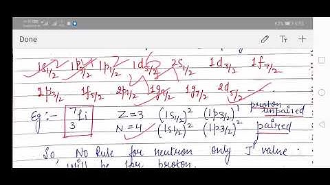 shell model part 2| csir-net topic