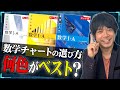 【数学参考書】チャート式数学は何色を選ぶべきか東大出身講師が徹底解説！