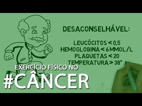 Vídeo: Perda De Consciência Durante O Treinamento Físico