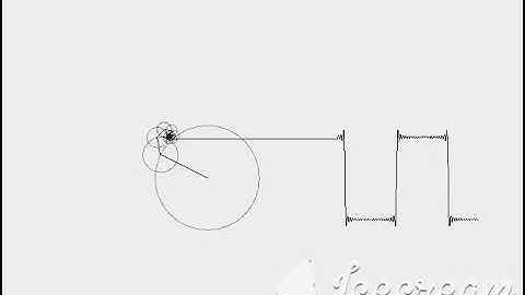 Fourier Series (Square wave)