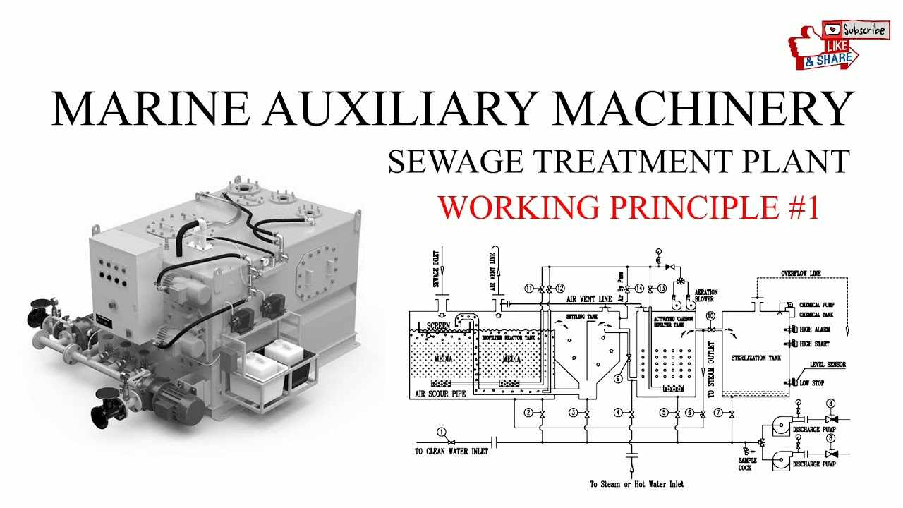 Marine auxiliary machinery, Sewage treatment plant, Working principle