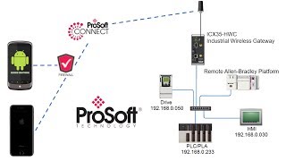 Using ICX35 and ProSoft Connect in Android or iOS 2 screenshot 4