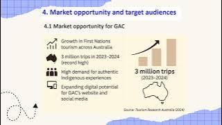 Phuong Hang Kieu - Gummingurru Aboriginal Corporation (GAC) - CIS5102