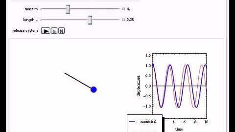 An Oscillating Pendulum